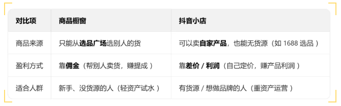 抖音商品橱窗怎么开通?超详细教程分享,快收藏