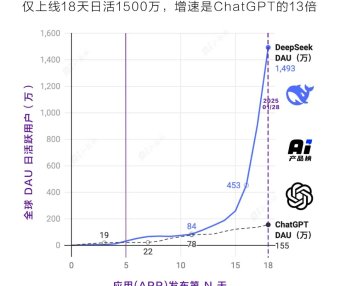 爆肝50小时，DeepSeek使用技巧，你收藏这一篇就够了！
