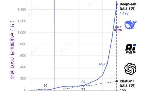 爆肝50小时,DeepSeek使用技巧,你收藏这一篇就够了!